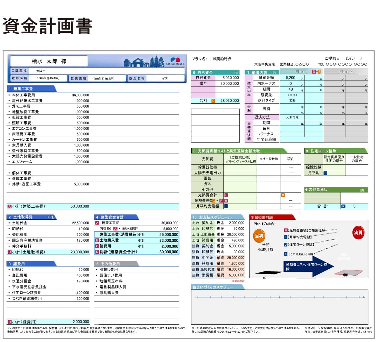 資金計画書