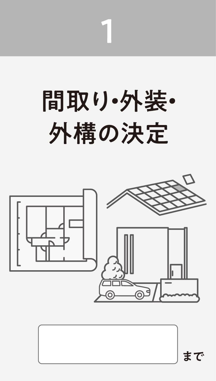 間取り・外装・外構の決定