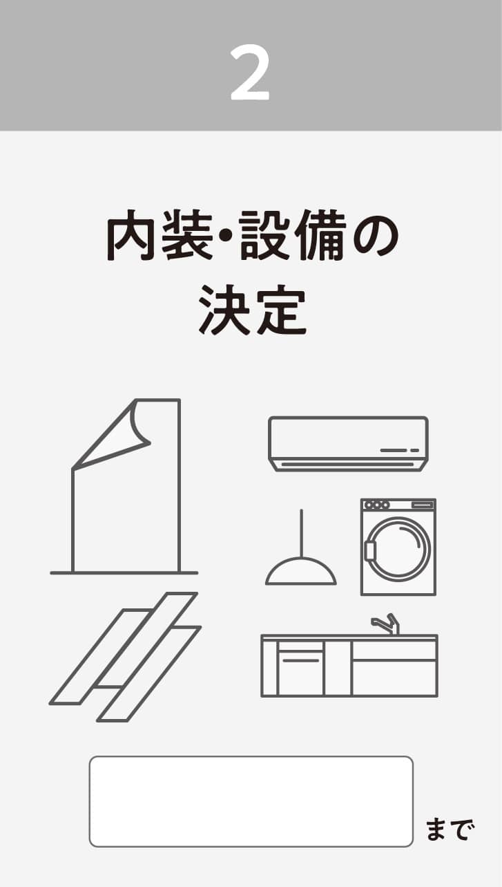 内装・設備の決定