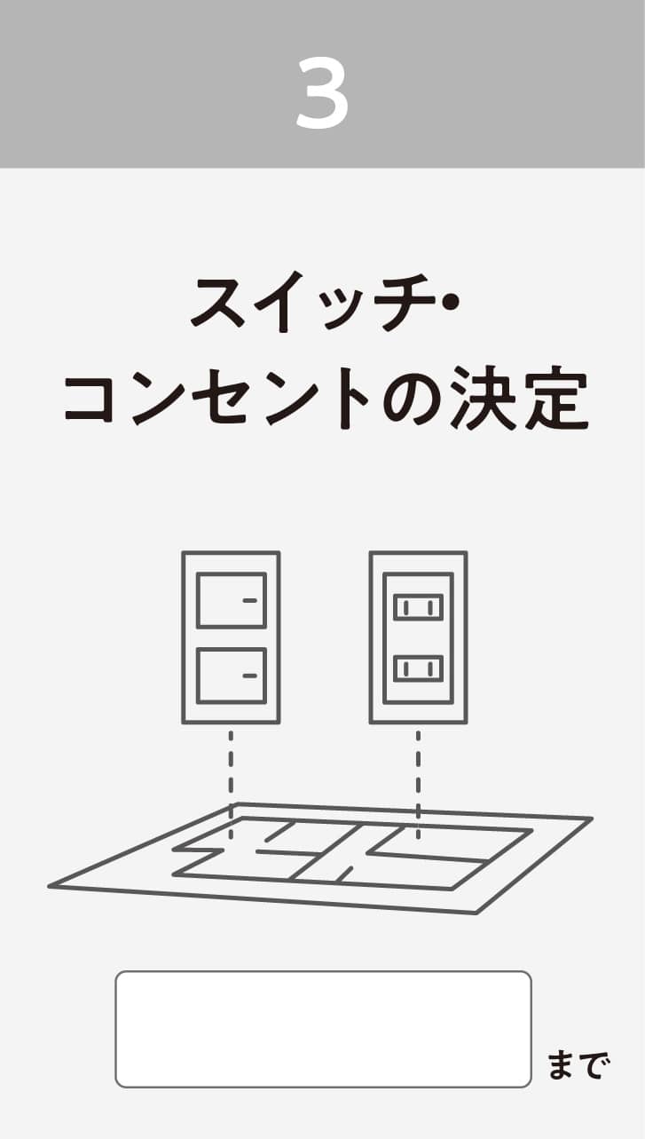 スイッチ・コンセントの決定