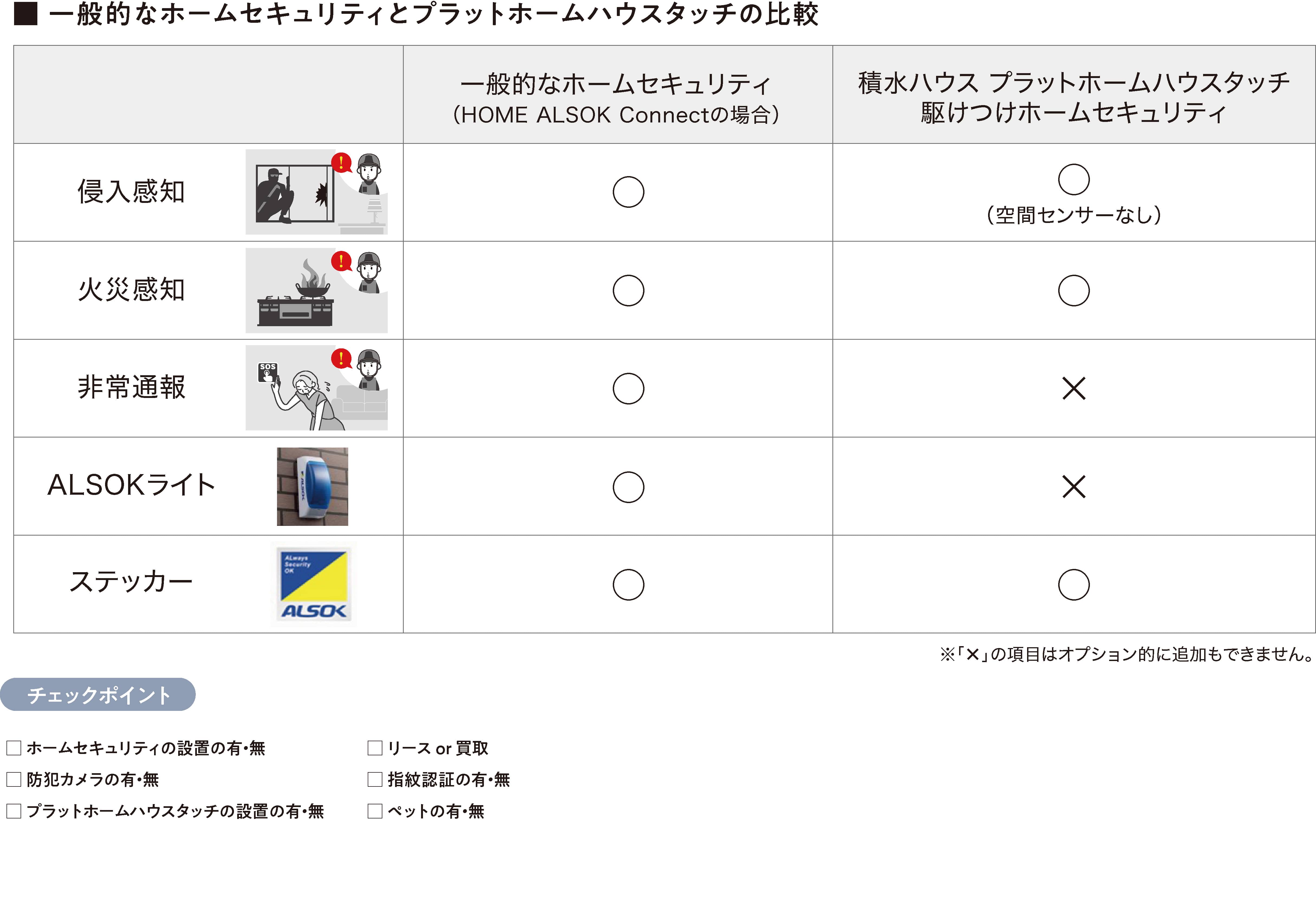 ホームセキュリティー