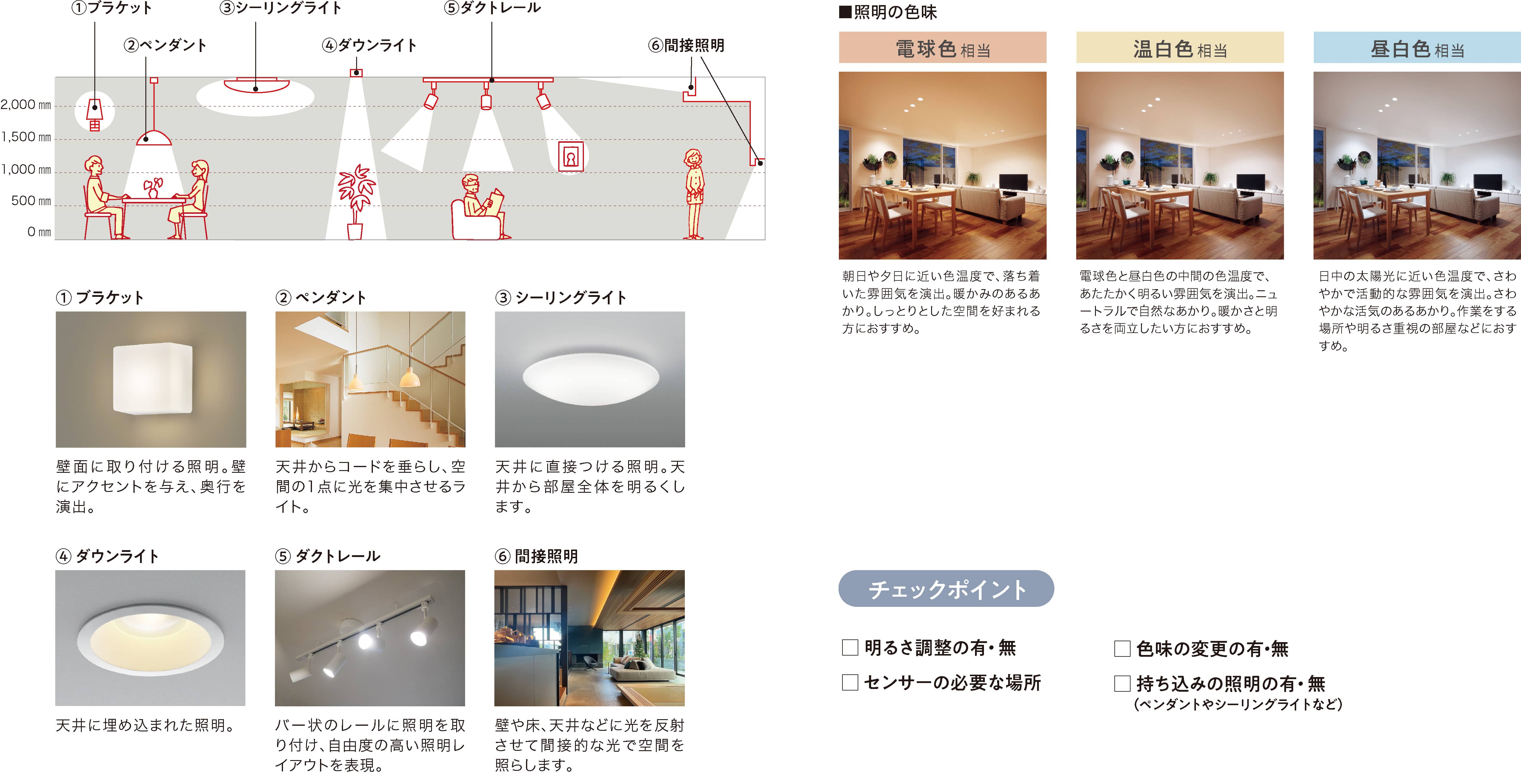 照明の色味