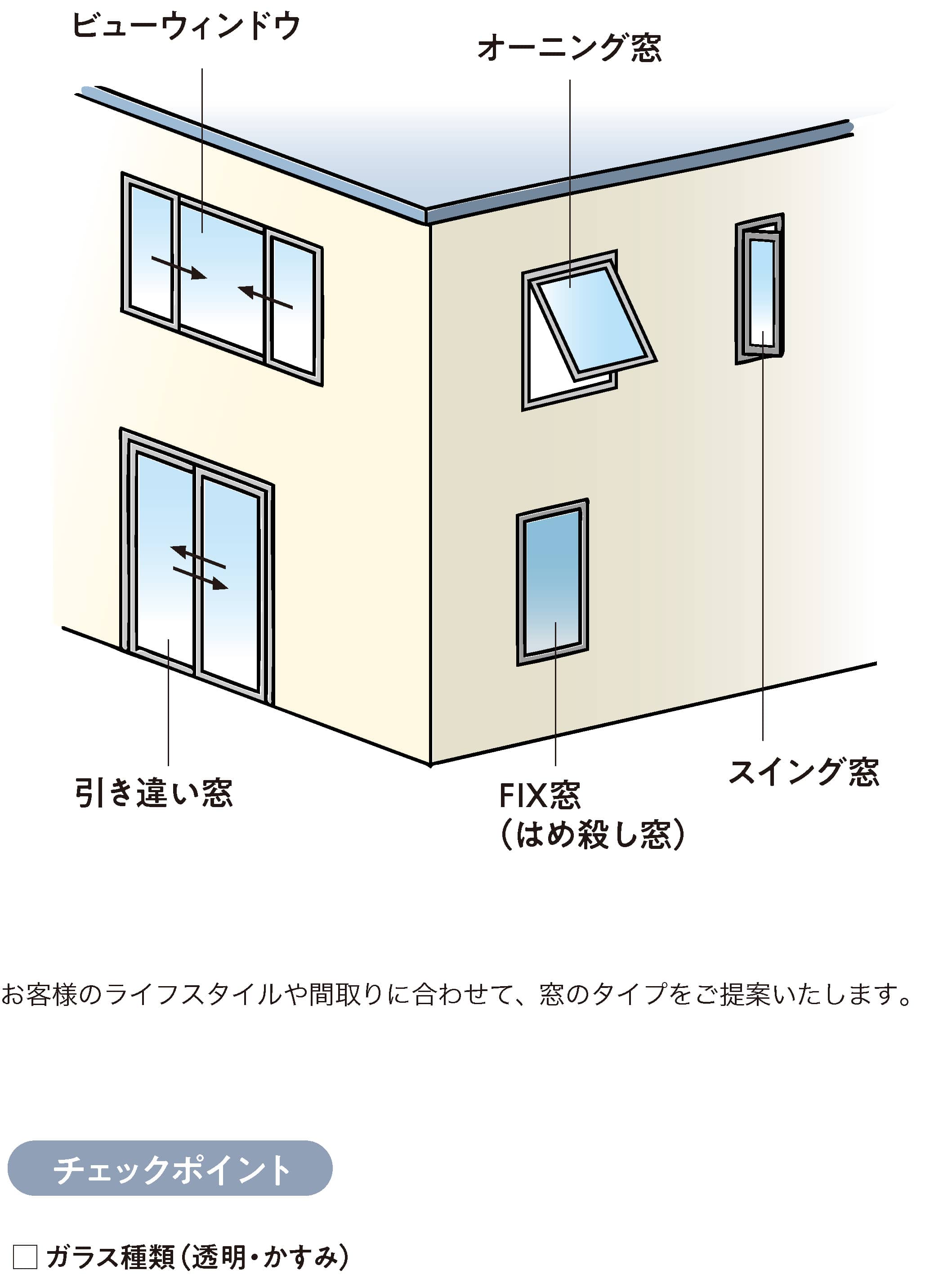 窓