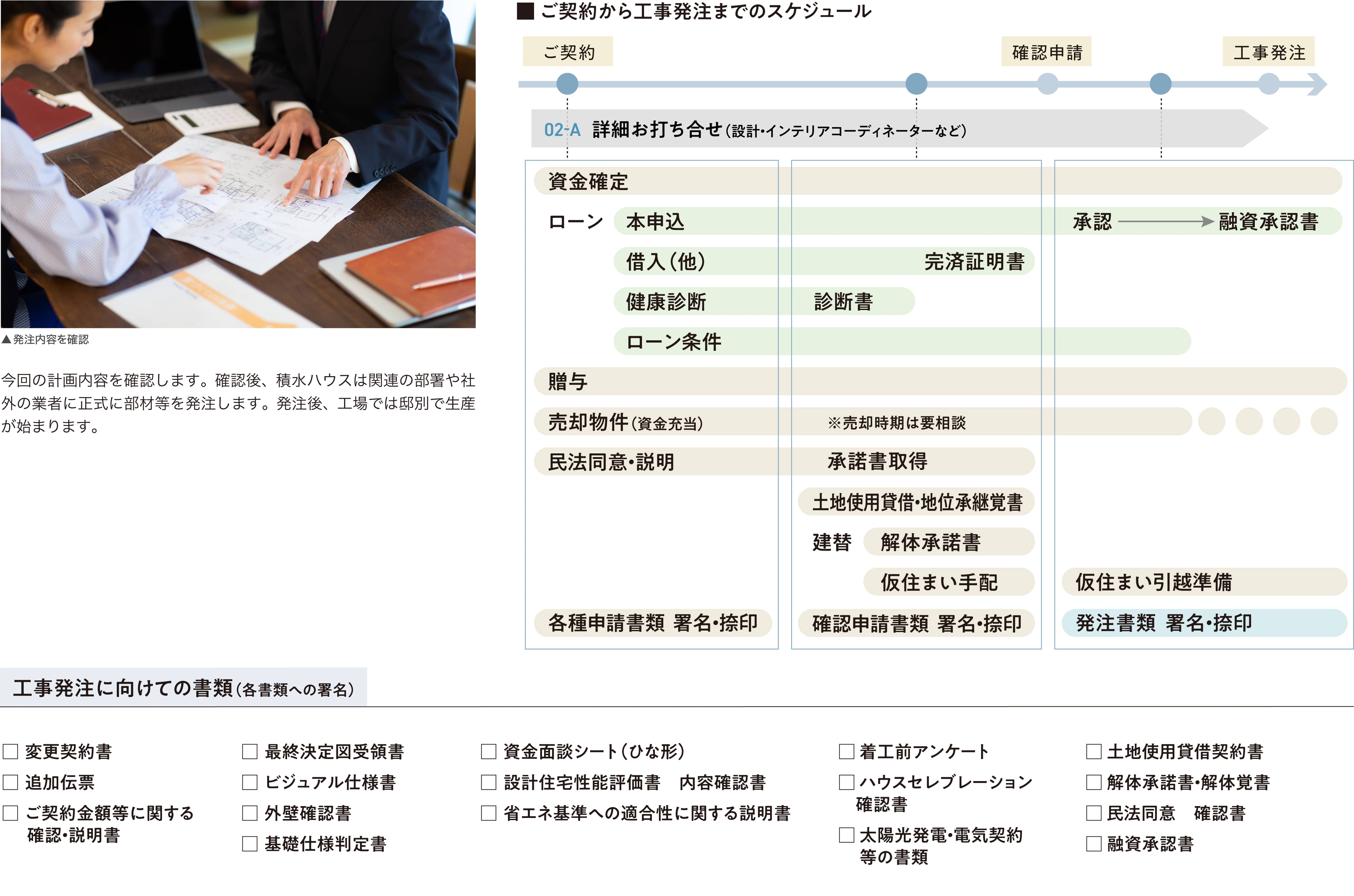 発注・工場オーダー