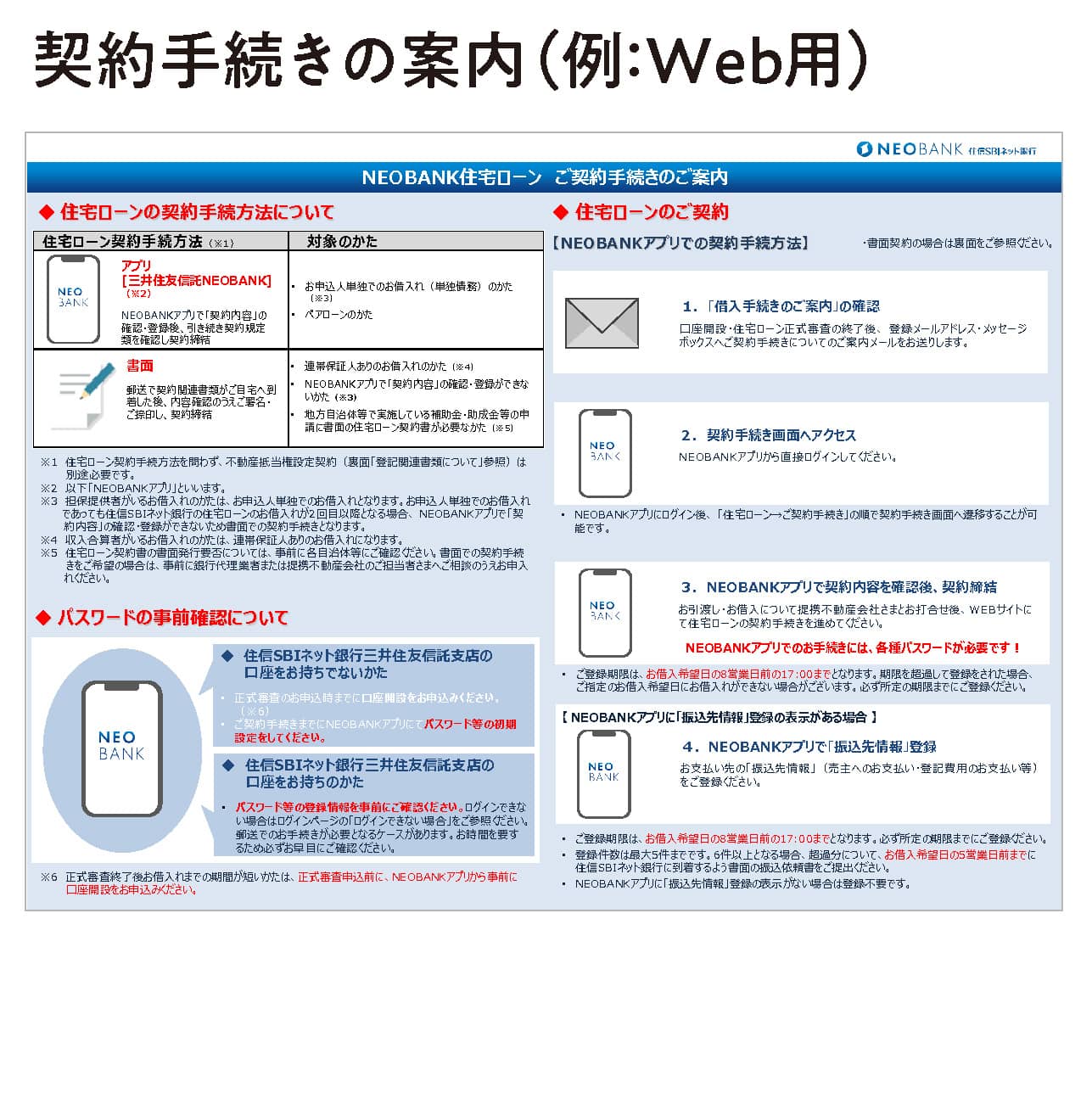 契約手続きの案内