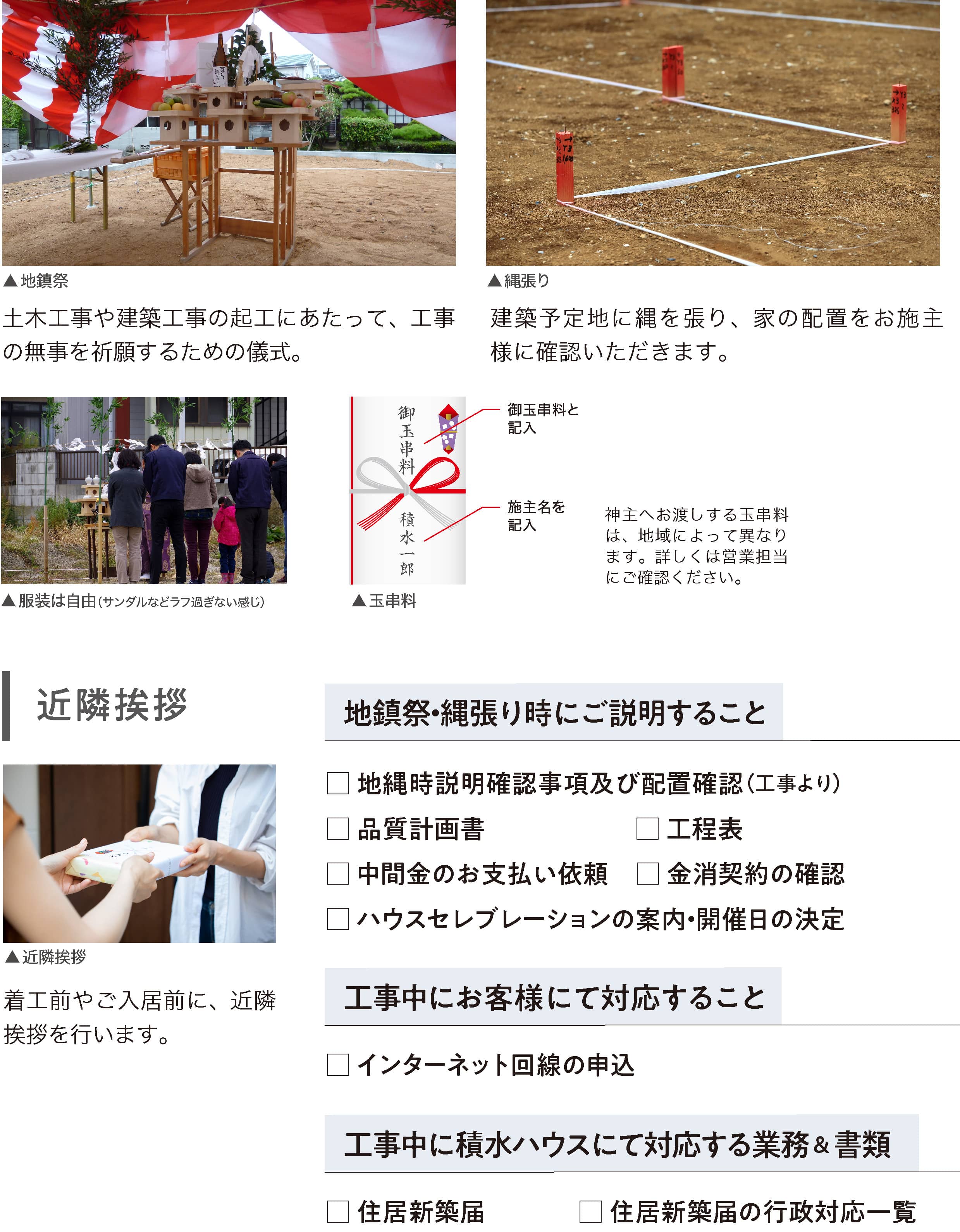 地鎮祭・縄張り