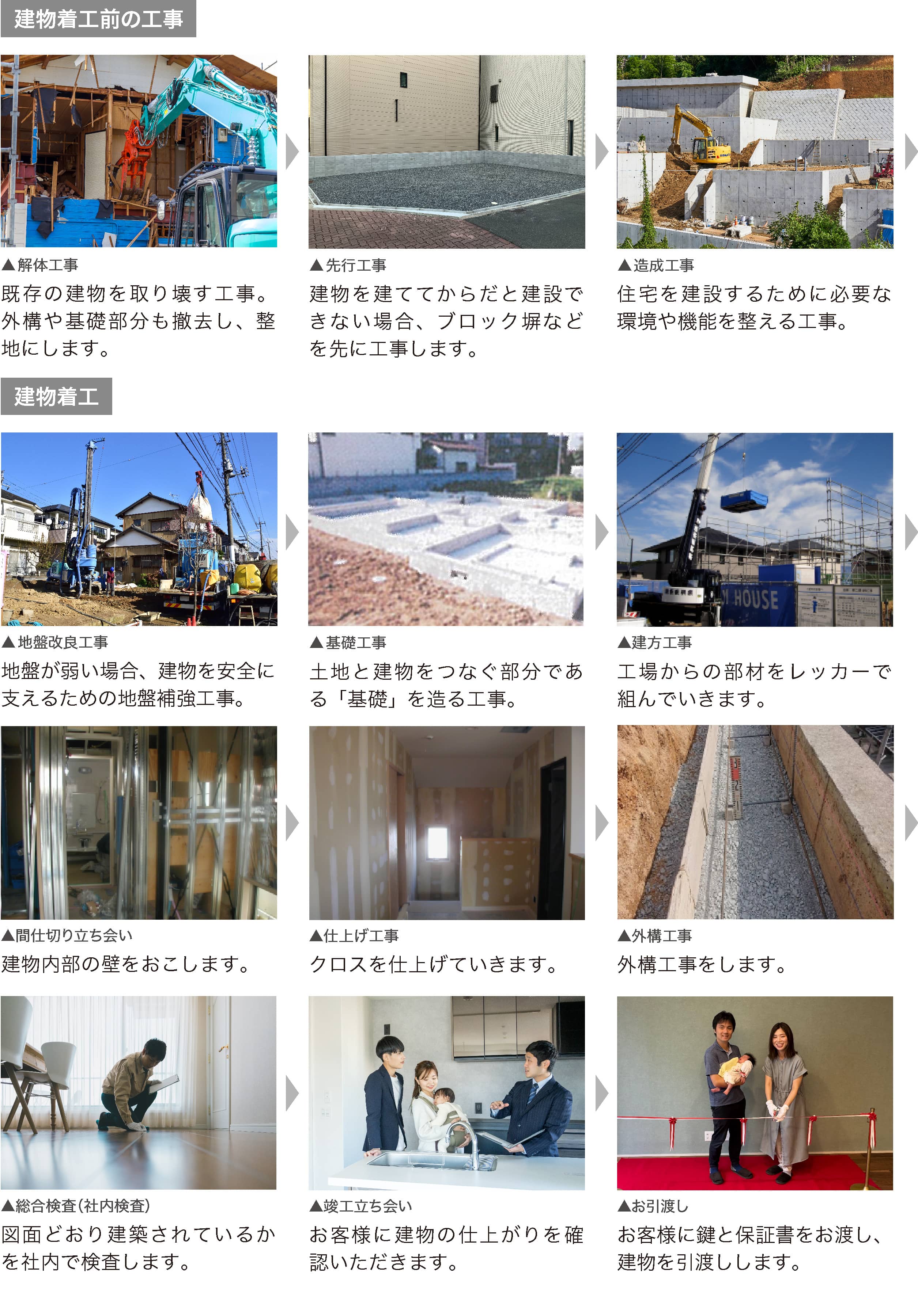 着工