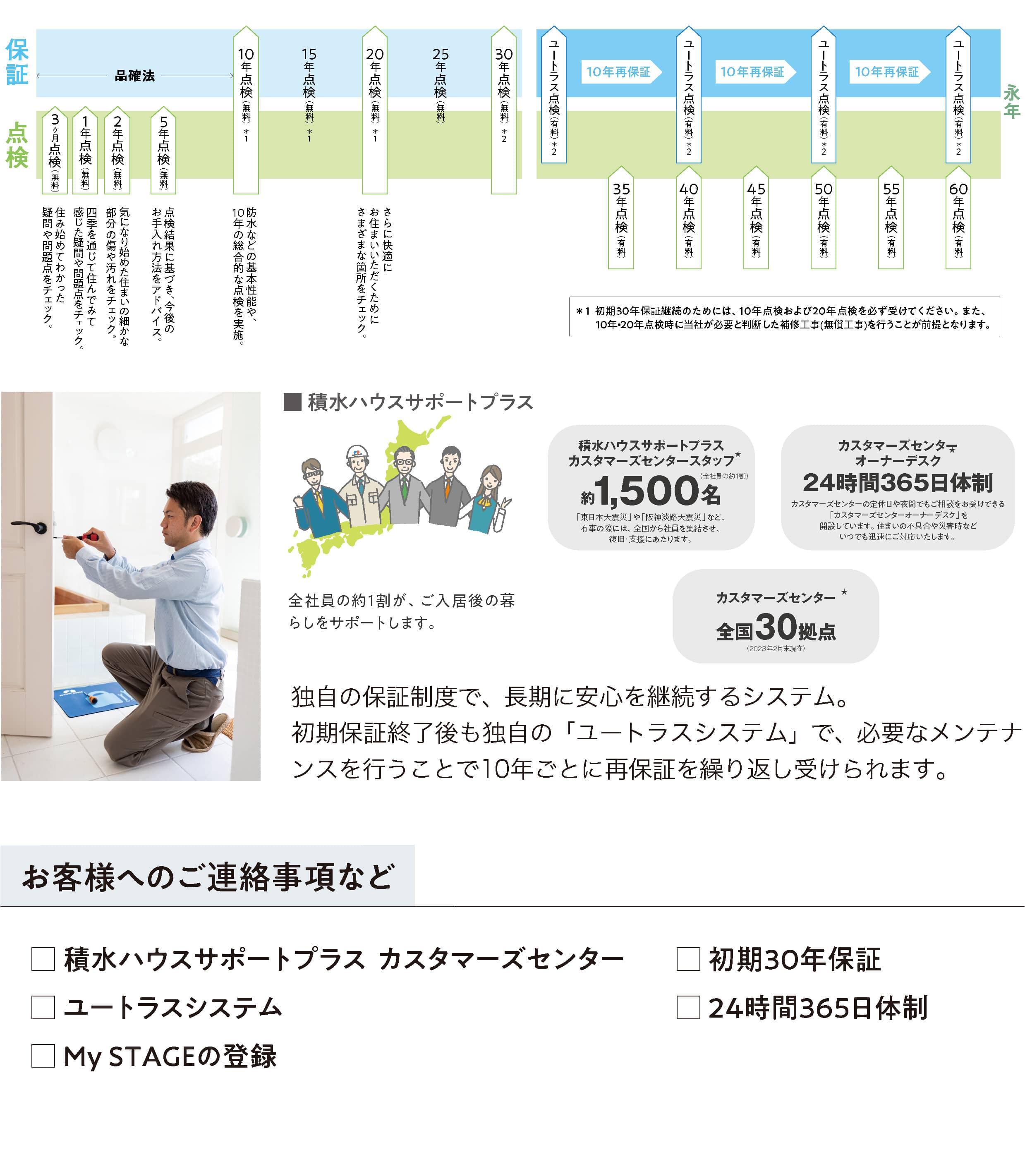 定期点検