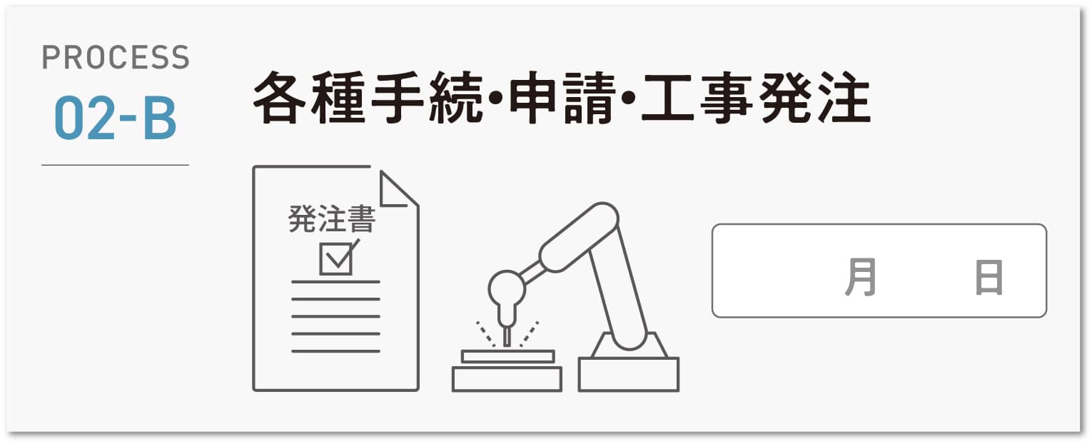 発注・工場オーダー