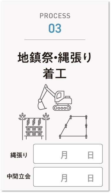 地鎮祭・縄張り着工