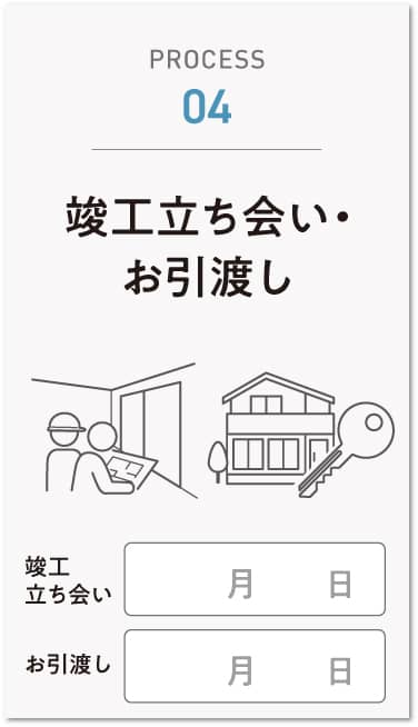 竣工立ち会い・お引渡し