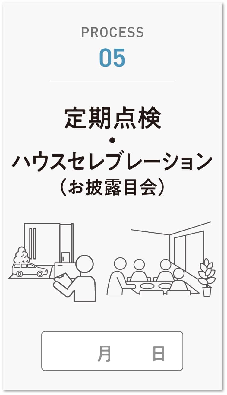 ハウスセレブレーション