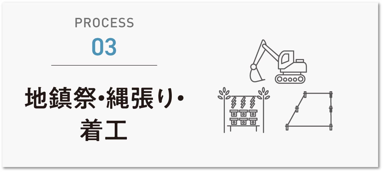 地鎮祭・縄張り着工