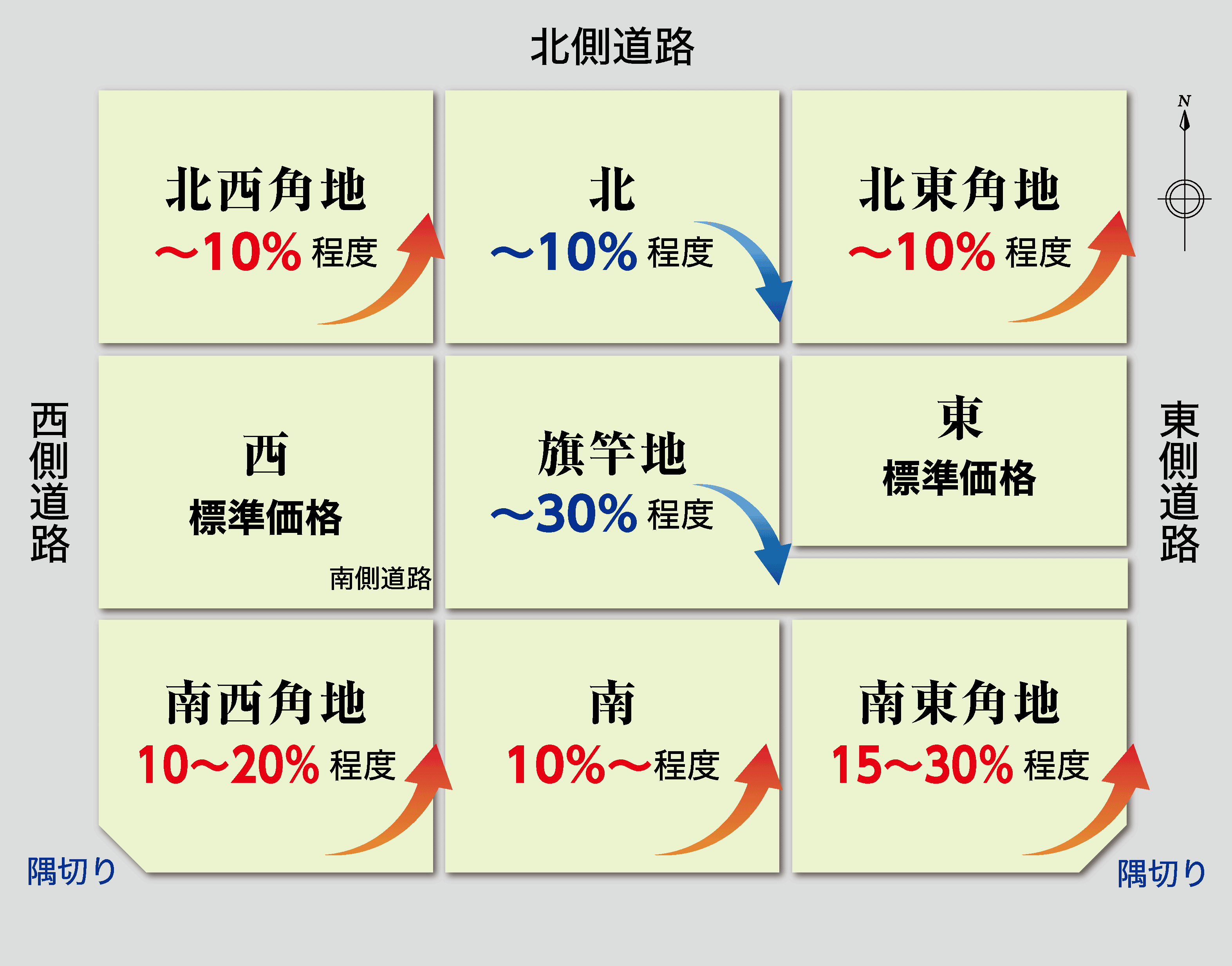価格比較