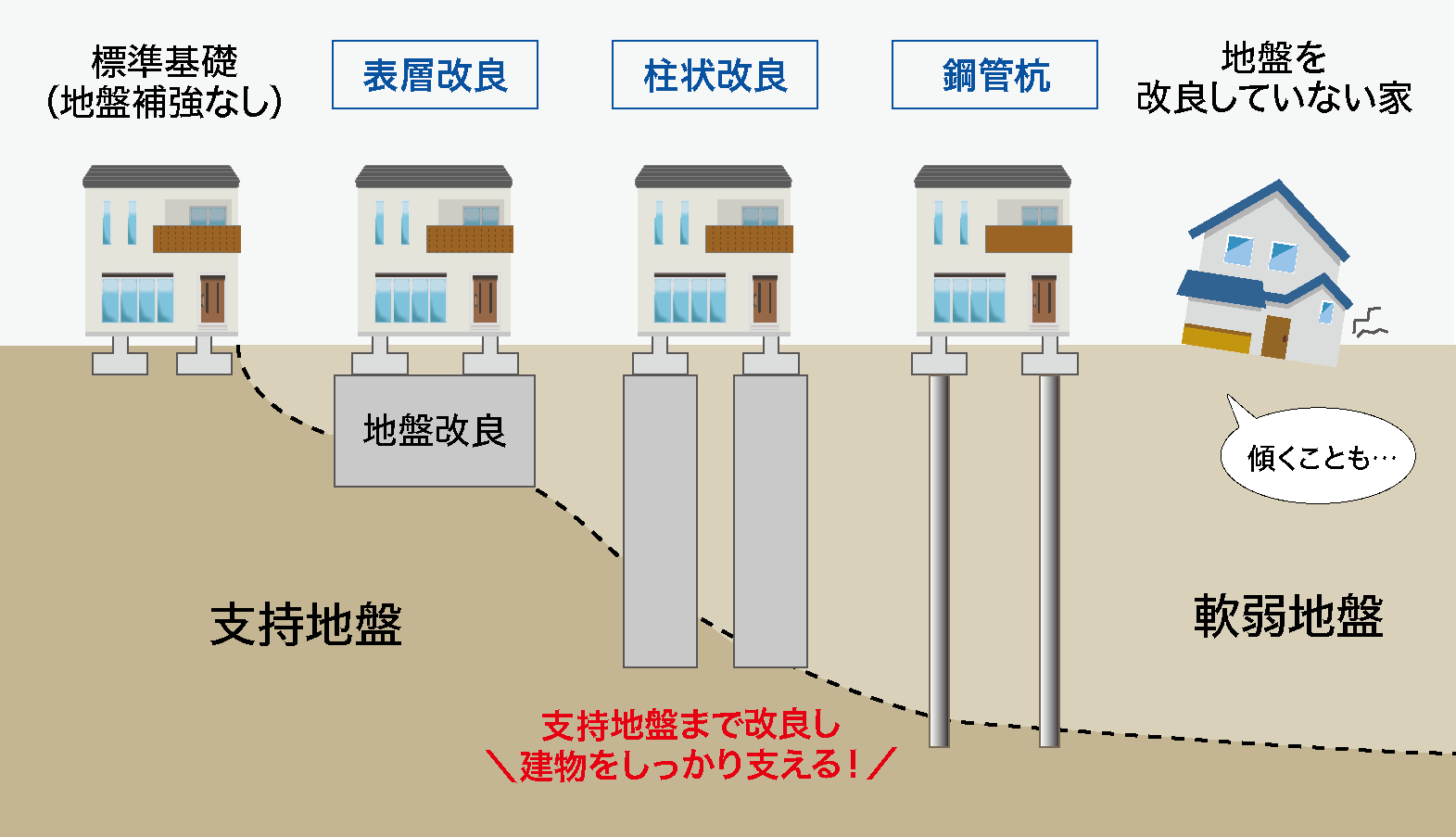 地盤改良イラスト