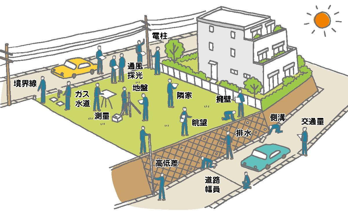 敷地調査