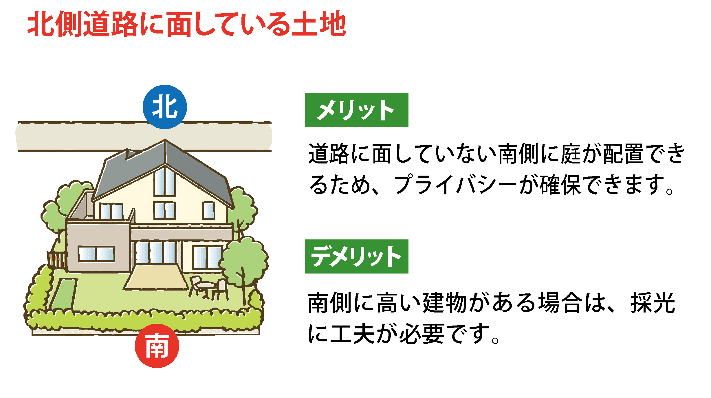 面する道路