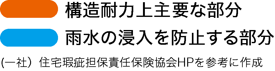 図