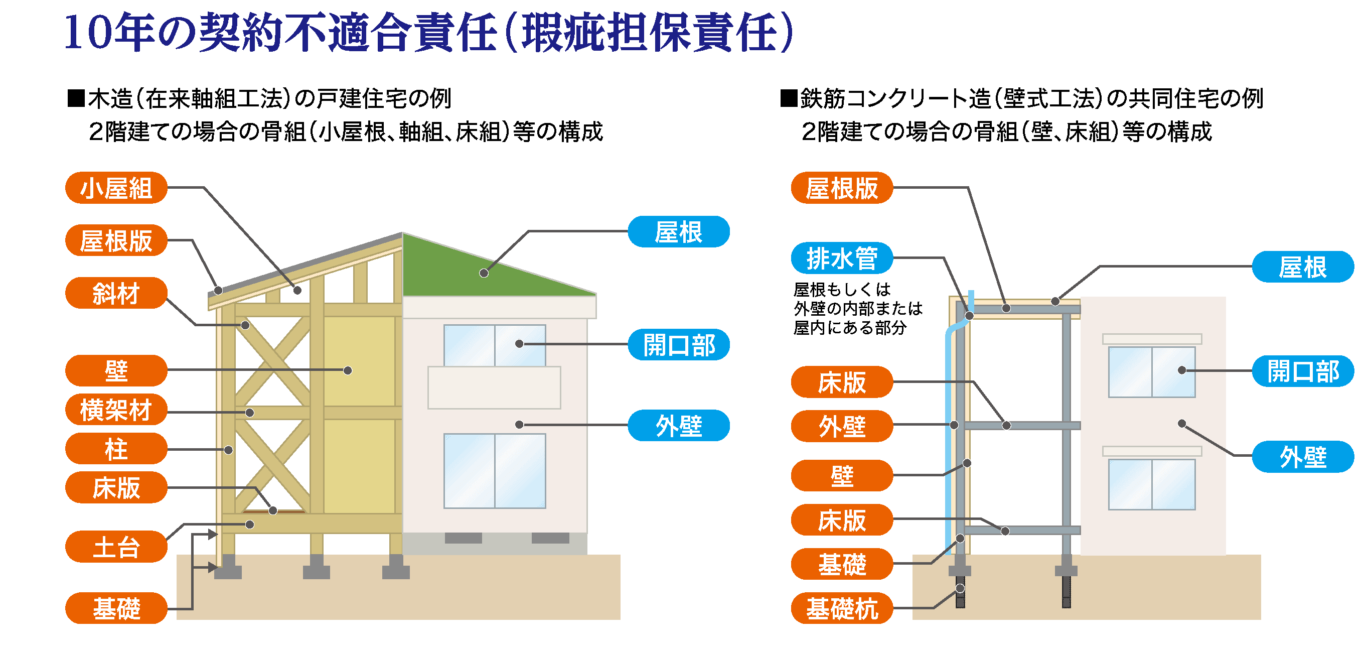 契約不適合責任