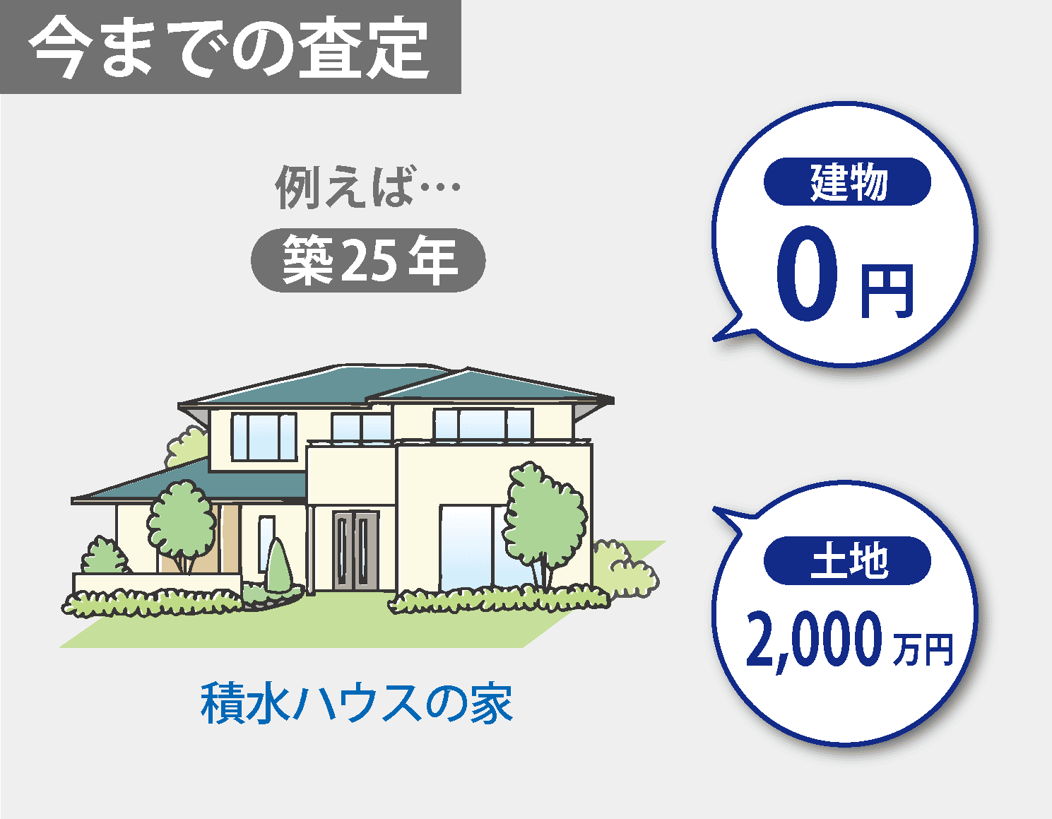 一般査定