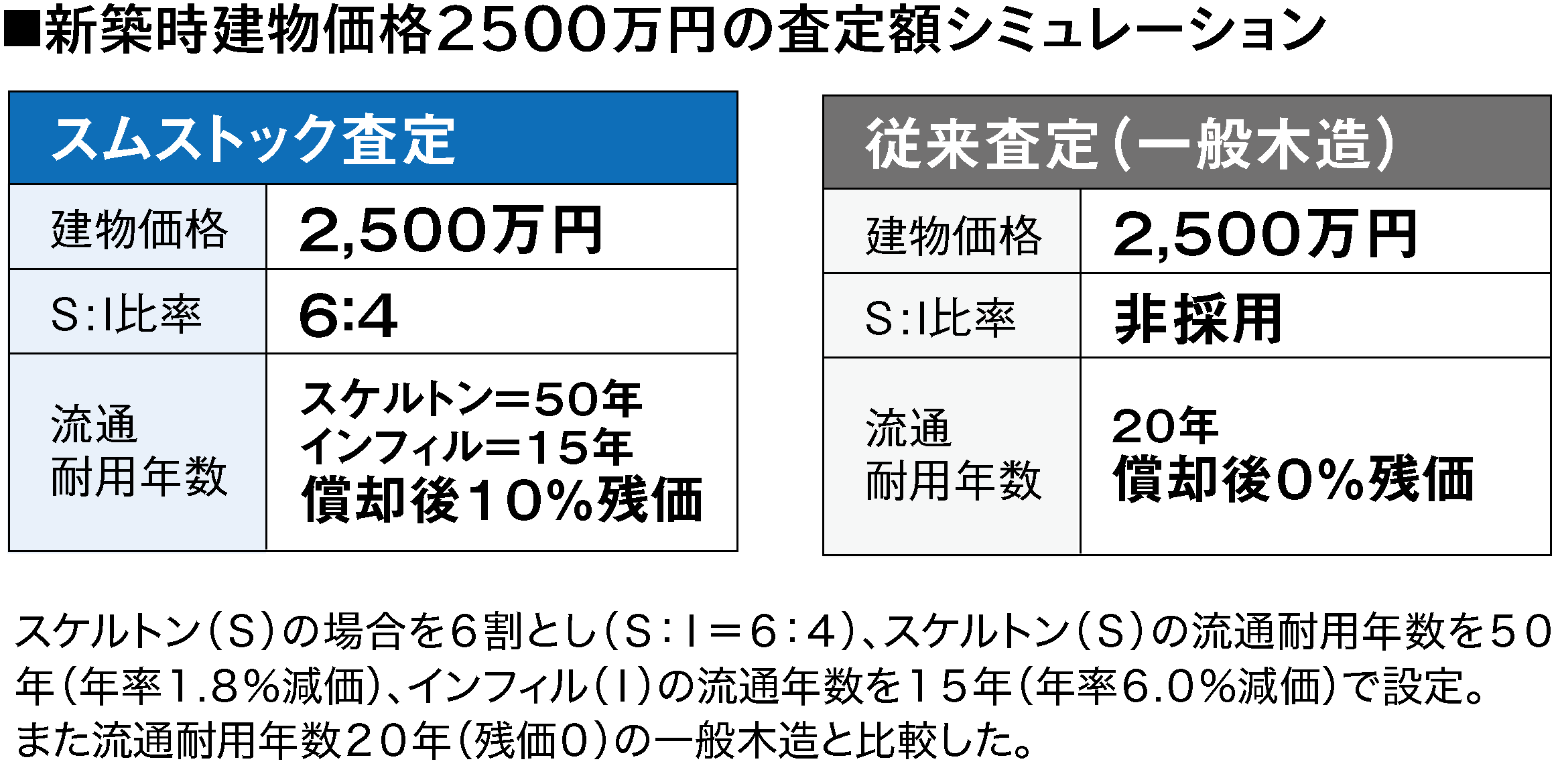 ストック表