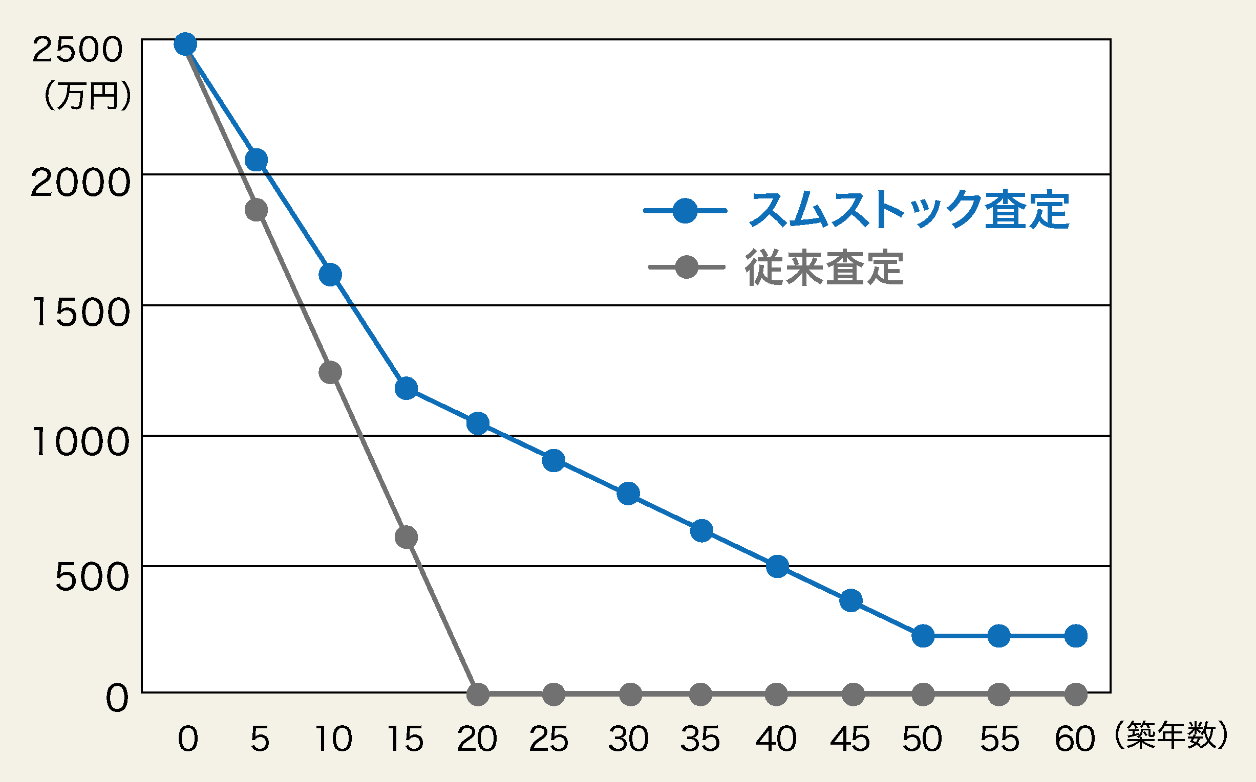 ストック図
