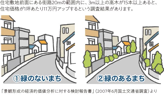 まちづくりイラスト