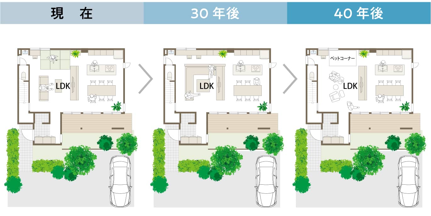 現在から40年後の住まいの図