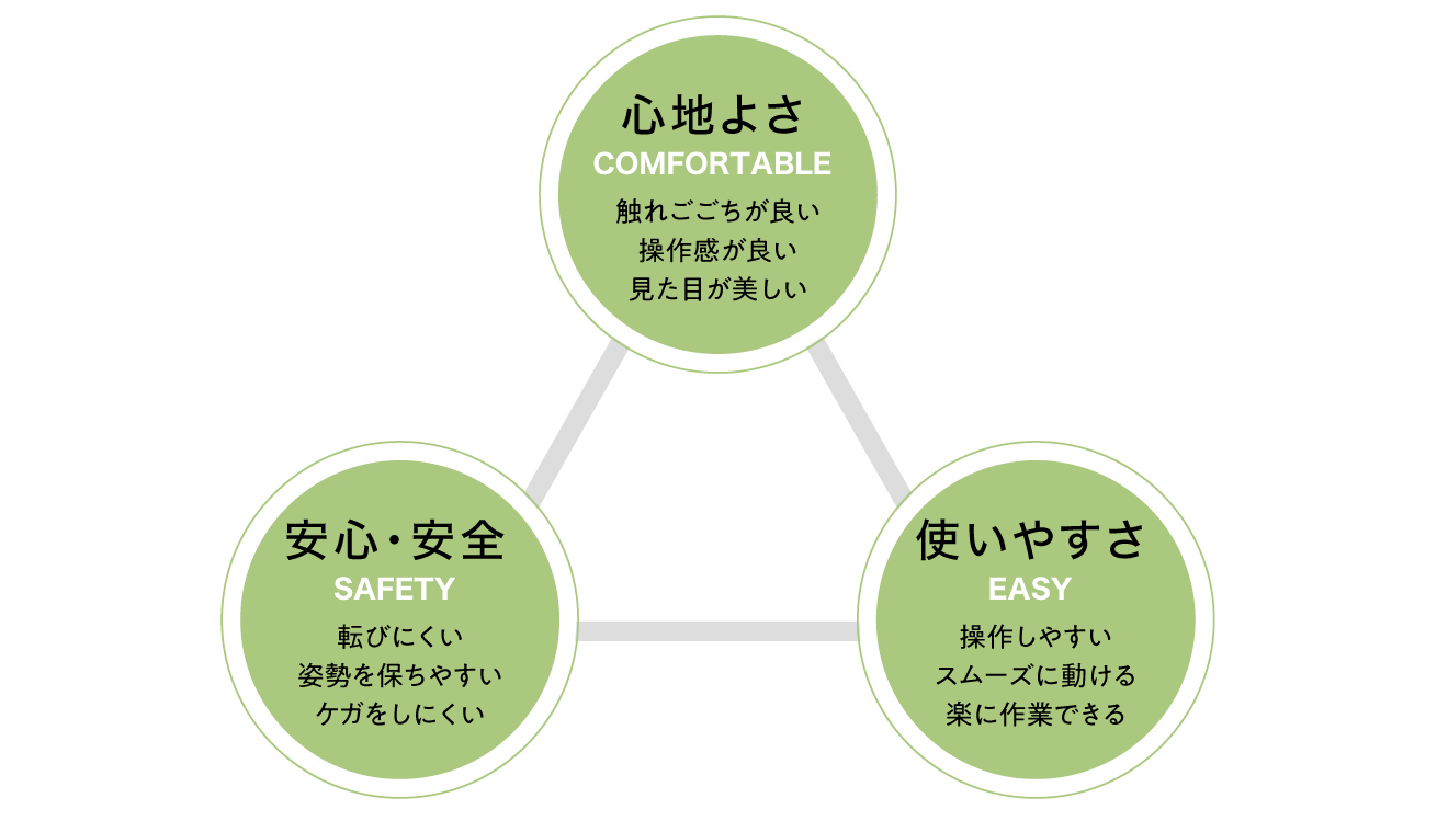 ユニバーサルデザイン図