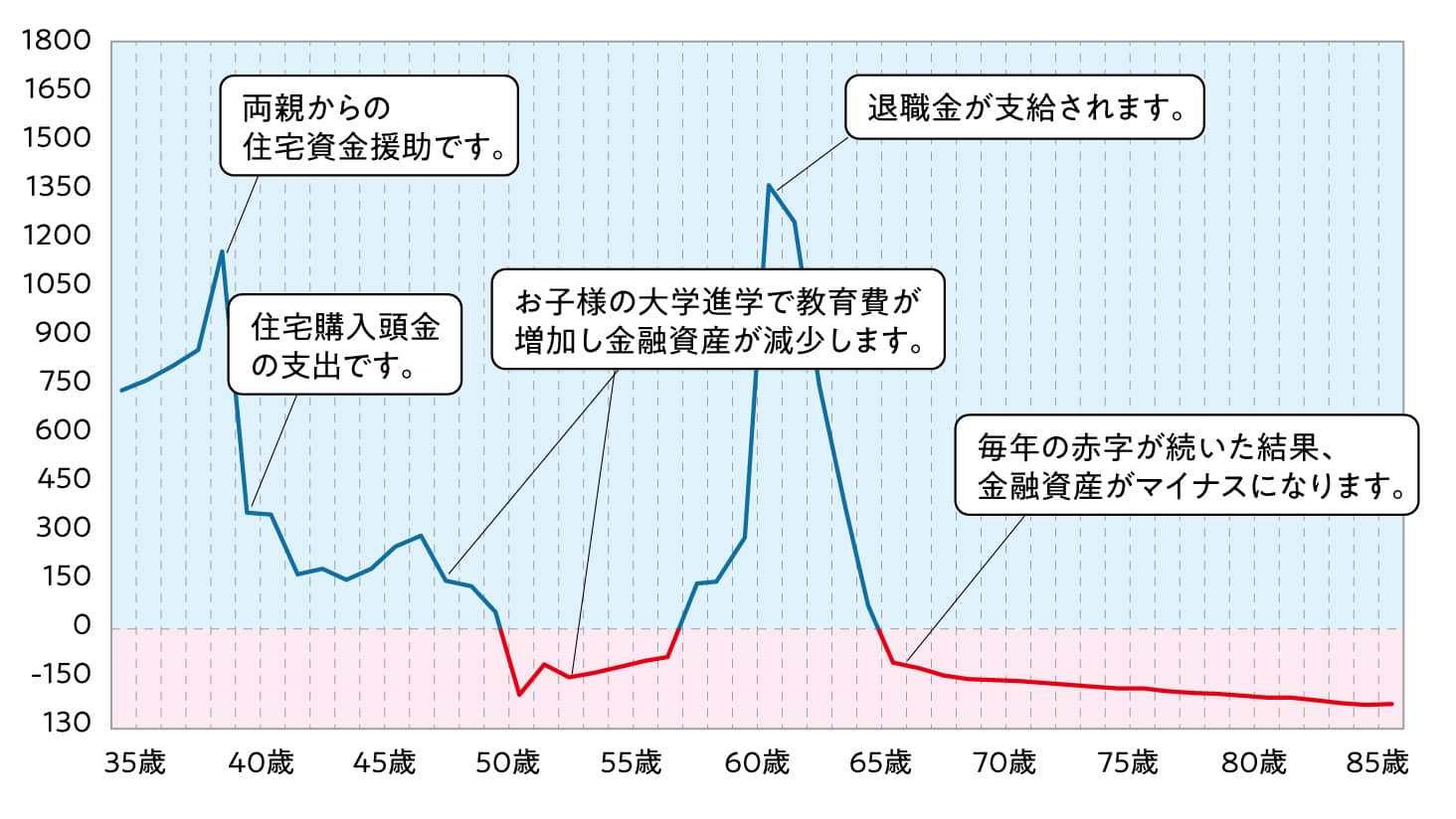 資産残高
