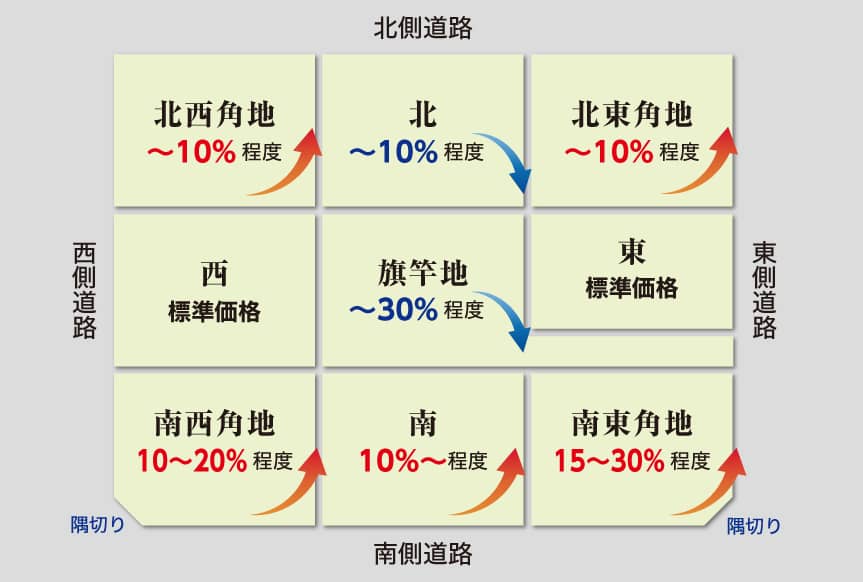 価格比較