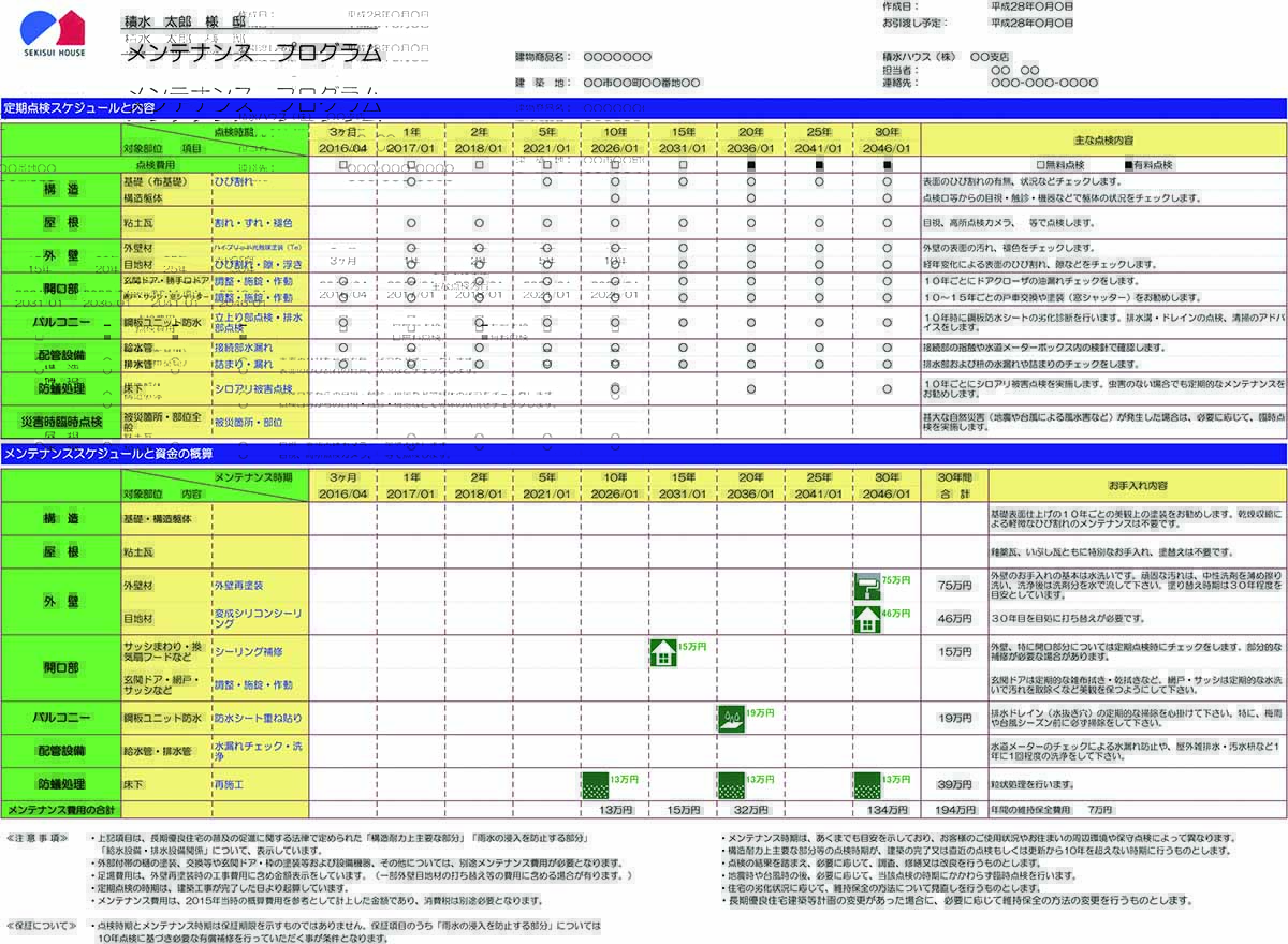 メンテナンスプログラム