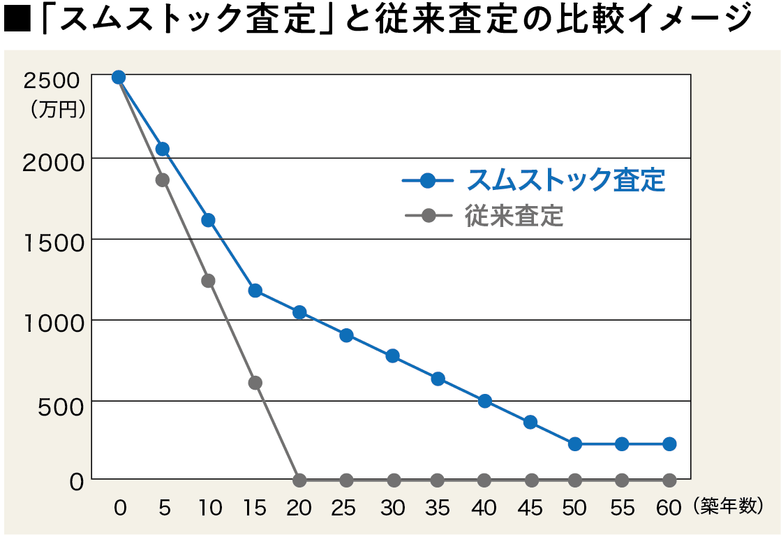 スムストック