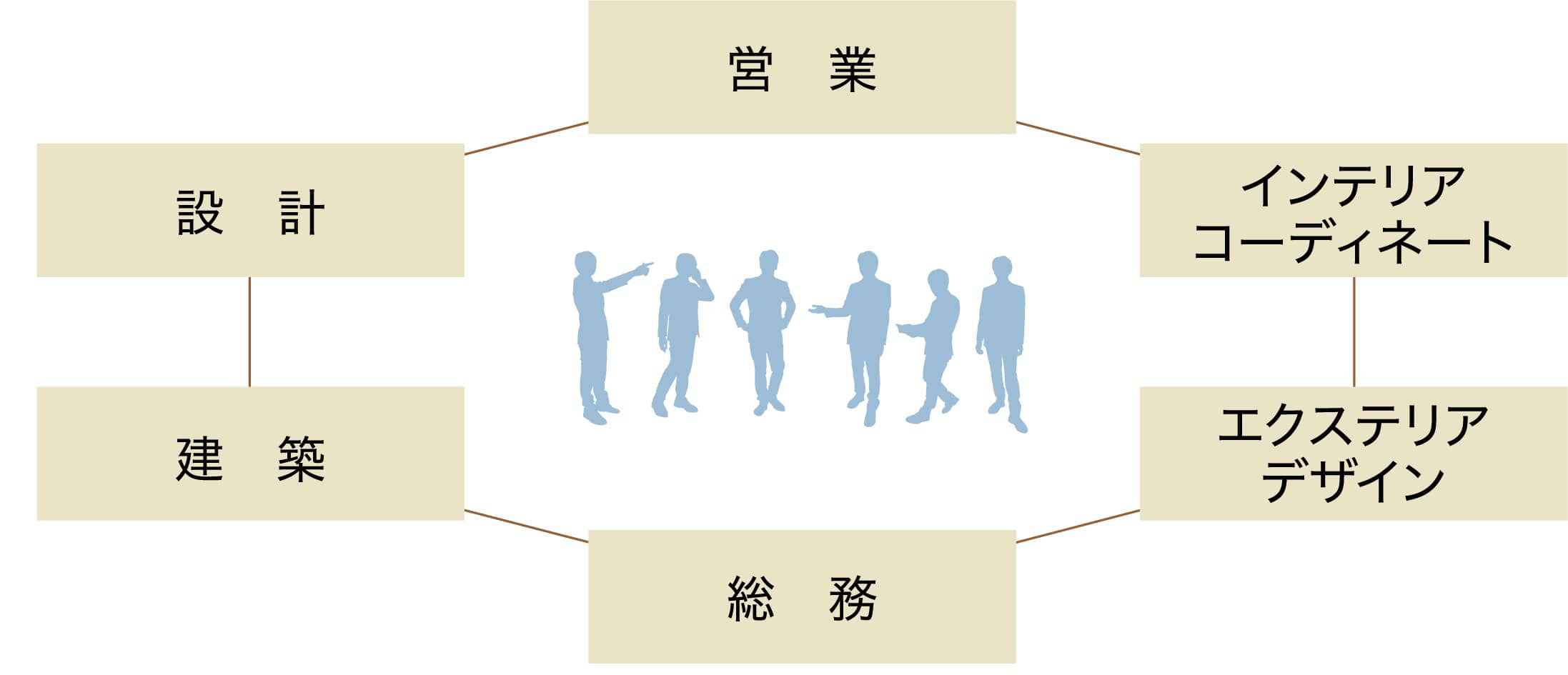 専任チーム図