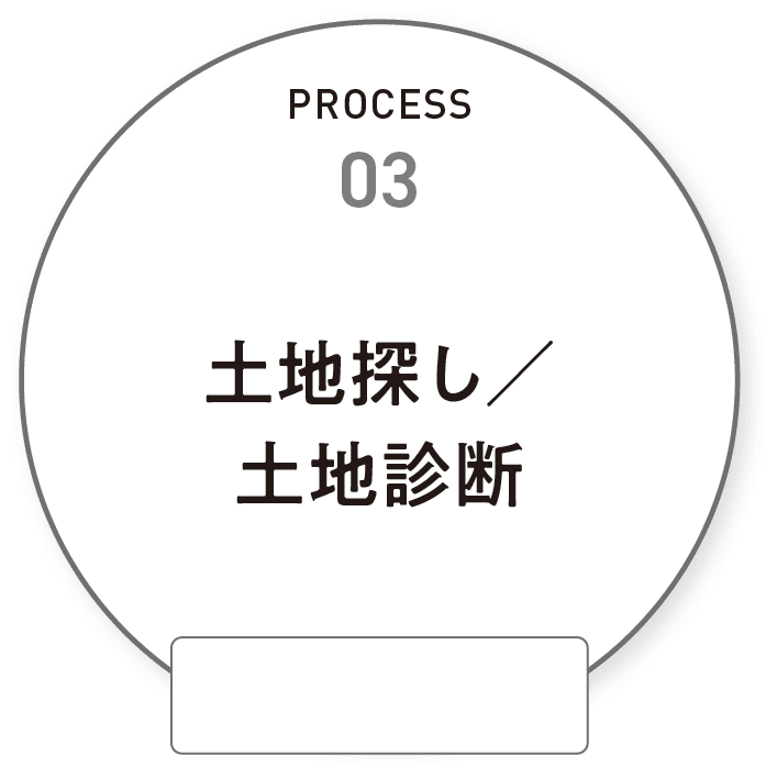 土地探し・土地診断